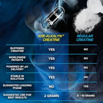 Thermogenic Kre-Alkalyn Hardcore Creatine Supplement