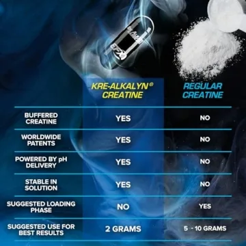Thermogenic Kre-Alkalyn Hardcore Creatine Supplement