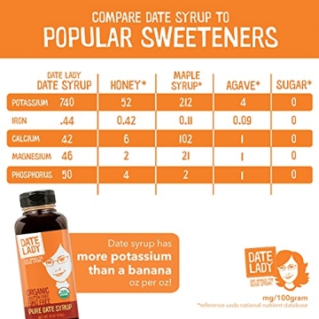 Organic Date Syrup by Date Lady | Healthier Sugar Alternative