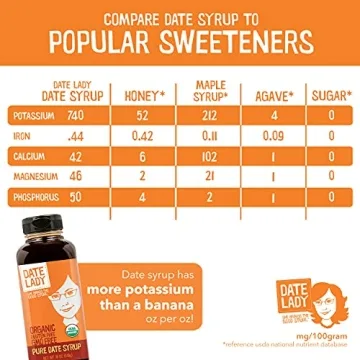 Organic Date Syrup by Date Lady | Healthier Sugar Alternative