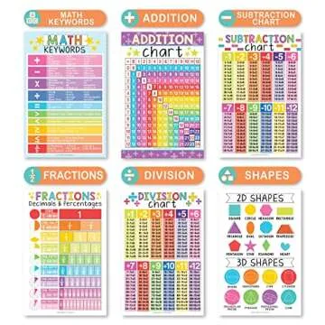 Hadley Designs 12 Math Educational Posters, Essentials Pack For 1st, 2nd, 3rd, 4th & 5th Grade, Times Table Chart for Kids Learning 2d 3d Shapes, Fractions, Vocabulary, Multiples & Division