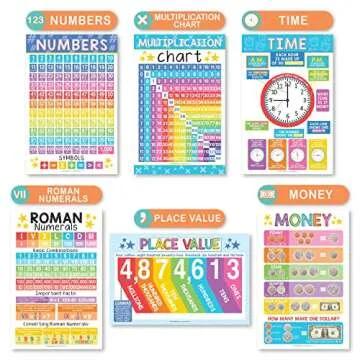 Hadley Designs 12 Math Educational Posters, Essentials Pack For 1st, 2nd, 3rd, 4th & 5th Grade, Times Table Chart for Kids Learning 2d 3d Shapes, Fractions, Vocabulary, Multiples & Division
