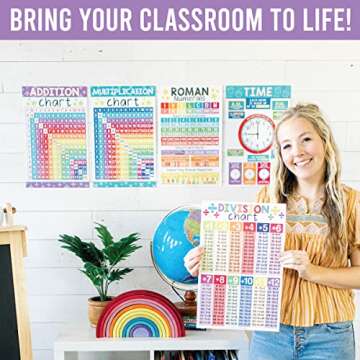 Hadley Designs 12 Math Educational Posters, Essentials Pack For 1st, 2nd, 3rd, 4th & 5th Grade, Times Table Chart for Kids Learning 2d 3d Shapes, Fractions, Vocabulary, Multiples & Division