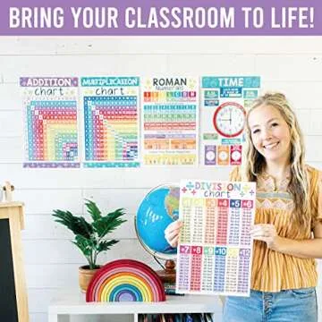 Hadley Designs 12 Math Educational Posters, Essentials Pack For 1st, 2nd, 3rd, 4th & 5th Grade, Times Table Chart for Kids Learning 2d 3d Shapes, Fractions, Vocabulary, Multiples & Division