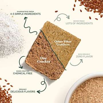 Let's Be Bessties! Organic High-Fiber Crackers Non-GMO Crispbread | The Besst Crackers for Fitting F...