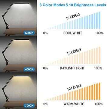 HaFundy LED Desk Lamp for Home,Office,Reading,Adjustable Eye-Caring Desk Light with Clamp,Swing Arm Lamp Includes 3 Color Modes,10 Brightness Levels Table Lamps with Memory Function