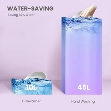 Compact Energy Star Countertop Dishwasher