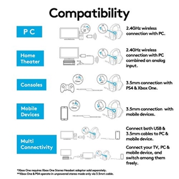 Logitech G933 Wireless RGB Gaming Headset for Ultimate Sound