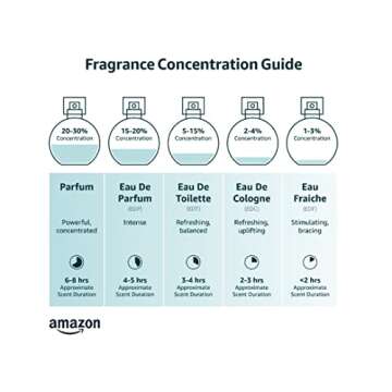 Ghost Deep Night By Scannon For Women. Eau De Toilette Spray 2.5 Ounces