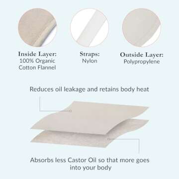 QUEEN OF THE THRONES Castor Oil Pack for Kids