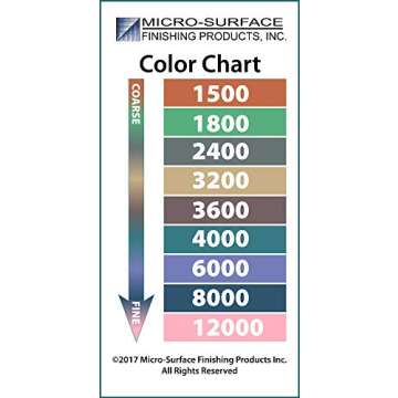 Micro-Mesh 2 Assortment Pack - 18 Pieces by Micro-Mesh