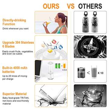 Vaeqozva Portable Blender USB Rechargeable Personal Mixer Fruit Mini Blender for Smoothie, Fruit Jui...