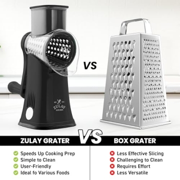 Zulay Rotary Cheese Grater with 5 Interchangeable Blades