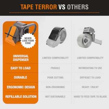Tape Terror Packing Tape Dispenser - Heavy Duty Shipping Tape Dispenser for Boxes, Refillable, Fits Standard Bulk Tapes Up to 2" Wide - Razor-Sharp Cutting Packaging Tape Dispenser (1-Count)