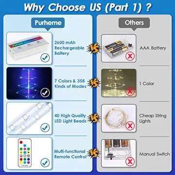 Colorful LED Cupcake Stand with Remote Control and USB-C
