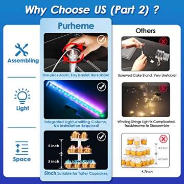 Cupcake Stand with Remote, Rechargeable 2600mAh Acrylic Cupcake Holder with USB-C Cable - Multi Color Changing Modes - Speed&Brightness Adjustable, Cupcake Tower Display Party Décor