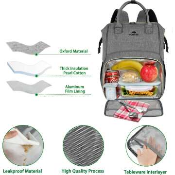 Insulated Lunch Backpack with USB Port for Work & School