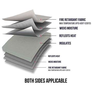 ReArt Heat Press Mat 17" x 17" Dual-Sided for Crafting