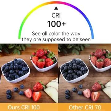 Elenhome GU10 Bulbs: Energy-Efficient Dimmable Lighting