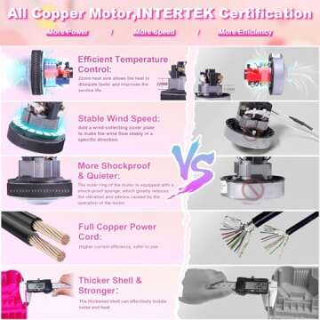 Chamvis Electric Balloon Pump for Quick Inflation