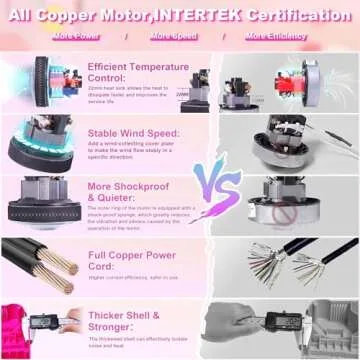 Chamvis Electric Balloon Pump for Quick Inflation