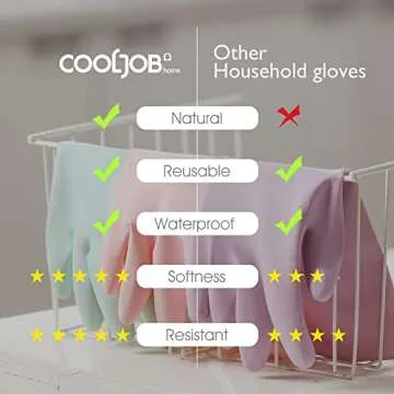 COOLJOB Medium Reusable Rubber Dishwashing Cleaning Gloves for Kitchen Bathroom, Non-Slip Grippy Long Dish Washing Gloves with Flocked Cotton Liner, Flexible Durable & Waterproof, Mint Green, 1 Pair