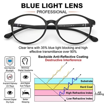 LIKSMU Stylish Blue Light Blocking Glasses for All