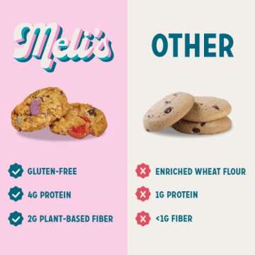 Meli’s Rainbow Chocolate Chip Cookie Mix - Gluten Free Baking Bliss
