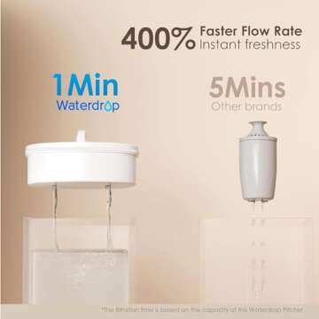 Waterdrop Water Filter Pitcher with 1 Filter, 200-Gallon Long-Life, Chubby 10-Cup Large Water Filter Pitcher, NSF Certified, 5X Times Lifetime, Reduces PFOA/PFOS, BPA Free, White