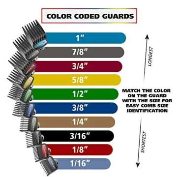 Wahl USA Pro Series Platinum Corded Clipper & Corded Trimmer for Home Haircutting with Color Coded Guide Combs – Model 79804-100