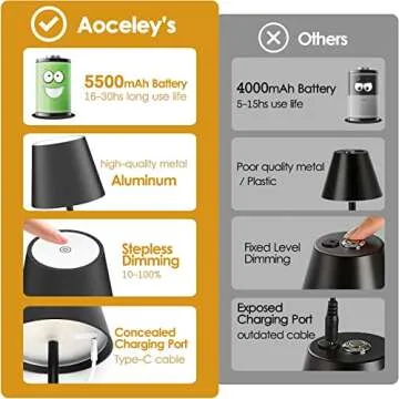 2-Pack LED Cordless Table Lamp, Rechargeable Battery Desk lamp 3W 5500mAh Battery Operated Stepless Dimming Modern Portable Table Light for Restaurant/Dinner/Bedroom/Outdoor IP54 Waterproof (Black)