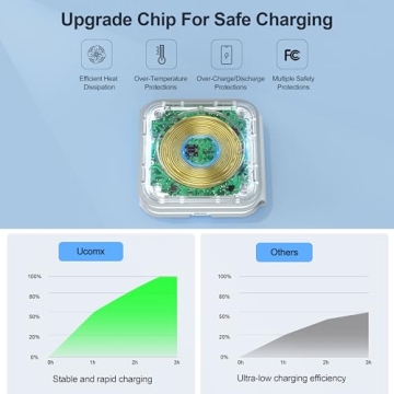 UCOMX 3 in 1 Wireless Charger for Apple Devices