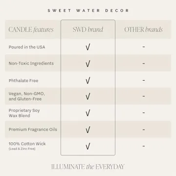 Sweet Water Decor Christmas Candle - 50+ Hour Burn Time