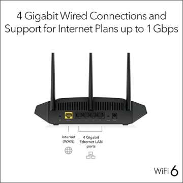 NETGEAR 4-Stream 6 Router (R6700AXS) – with 1-Year Armor Cybersecurity Subscription - AX1800 Wireless Speed (Up to 1.8 Gbps) | Coverage up to 1,500 sq. ft., 20+ devices, AX WiFi 6 w/ 1yr Security