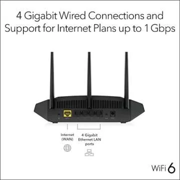 NETGEAR WiFi 6 Router R6700AXS 1-Year Armor Subscription