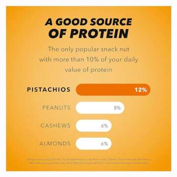 Wonderful Pistachios No Shells, Honey Roasted Nuts, 11 Ounce Resealable Bag, Protein Snacks, Gluten Free, Healthy Snacks