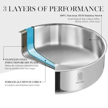 ROYDX 3-Ply Pots and Pans Set,18/10 Stainless Steel Cookware Set with Detachable Handles,PFOA Free, Frying Pan,Saucepans with Lid for All Stoves, Dishwasher and Oven Safe, Camping