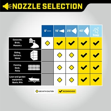 Champion 4200 PSI Pressure Washer for Powerful Cleaning