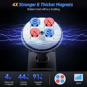 WixGear Magnetic Car Mount for Phones and Tablets - 2 Pack