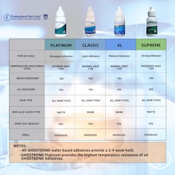 GHOSTBOND Platinum Wig Glue - Invisible & Durable Hold 1.3oz