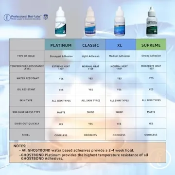 GHOSTBOND Platinum Wig Glue - Invisible & Durable Hold 1.3oz