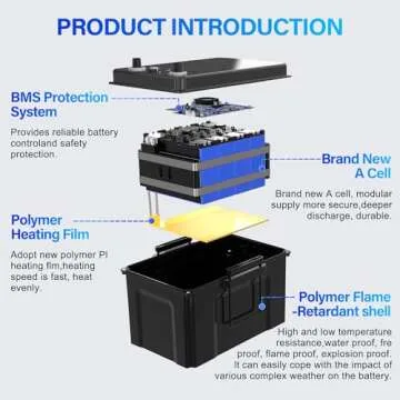 YOLIQUE 12V 100Ah Bluetooth LiFePO4 Lithium Battery Self-heating Low-Temp Protection, Built-in 100A BMS 4500~15000 Deep Cycles Battery for RV, Marine, Solar System, Trolling Motors, 1Pack