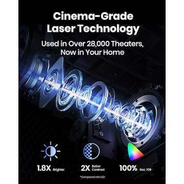 NEBULA Cosmos Laser 4K Projector, 2200 ANSI Lumens, Android TV with Dongle, Autofocus, Auto Keystone...