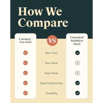 Caraway Steamer Duo - Stainless Steel Steamer with Handles - Non Stick, Non Toxic Coating - Steam Veggies, Seafood, and More - Compatible With Our Dutch Oven or Sauce Pan