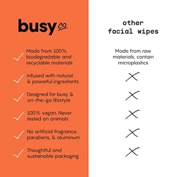 Extra Thick Refresh Body Wipes for Women - Citrus Scent