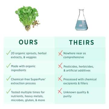 PURE SYNERGY Cell Protector | Cellular Health Supplement | Cell and Immune Support with Selenium and Organic Cruciferous Vegetables | for Healthy Aging & Detoxification (120 Capsules)