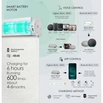 Yoolax Motorized Blinds with Remote, Blackout Smart Blinds Motorized Fabric Roller Shades Work with Alexa, Automatic Shades for Windows Custom Size (White)