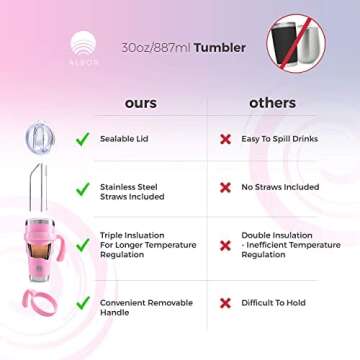 ALBOR 30 oz Insulated Coffee Tumbler With Lid and Straw, Insulated Water Bottle, Stainless Steel Tum...