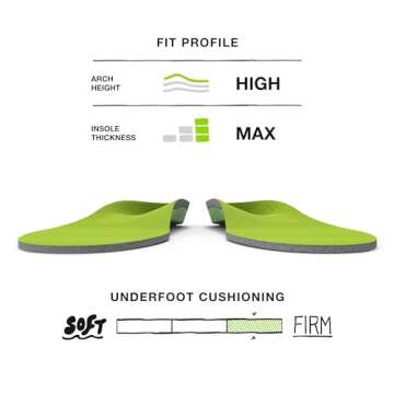 Superfeet All-Purpose Support High Arch Insoles (Green) - Trim-To-Fit Orthotic Shoe Inserts - Professional Grade - Men 7.5-9 / Women 8.5-10