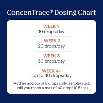 Trace Minerals ConcenTrace Trace Mineral Drops - Liquid Supplement for Bone & Joint Support - Aids Hydration & Electrolyte Restoration - Unflavored, 8 fl oz (192 Servings)
